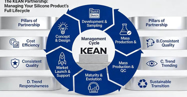 Custom Silicone Product Life Cycle Management: From Launch to Discontinuation