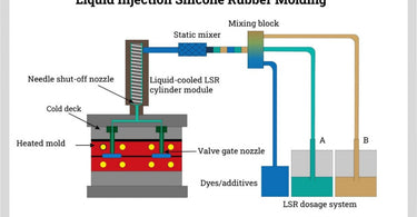 Kean Silicone’s Techniques in Design Optimization