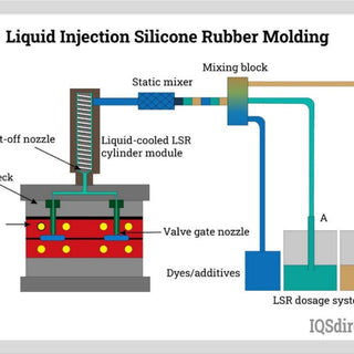 Kean Silicone’s Techniques in Design Optimization